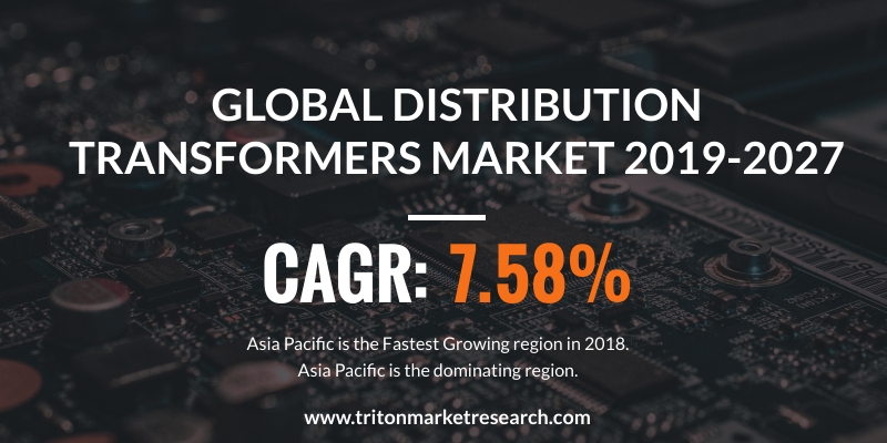  global distribution transformers market is expected to display a positive market trend over the forecast period of 2019-2027, exhibiting a CAGR of 7.58%